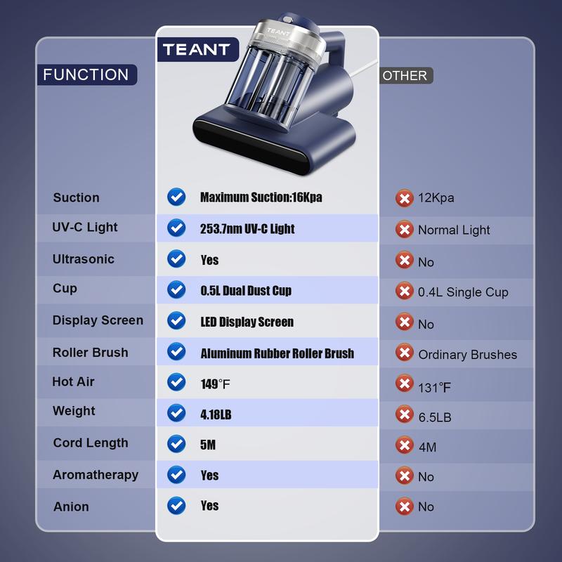 UV Fabric Deep Cleaning Vacuum