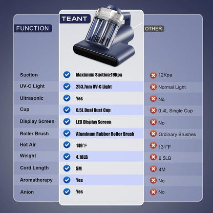 UV Fabric Deep Cleaning Vacuum